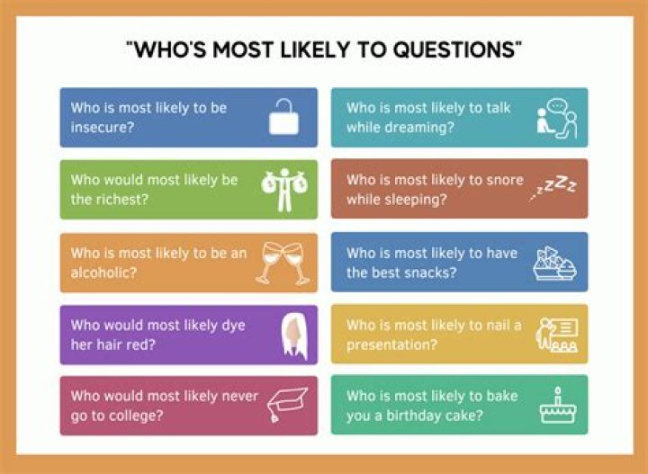Who is most likely to become anorexic?