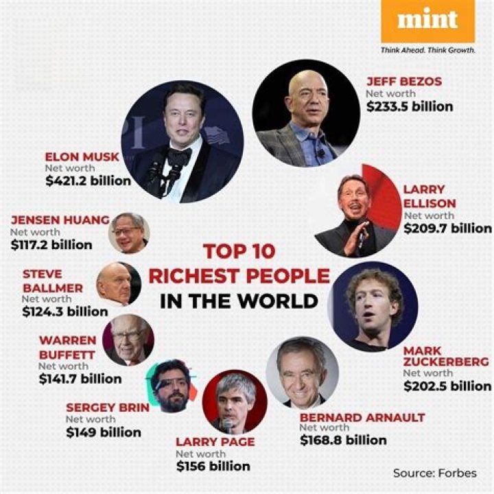 Who is the richest producer in Hollywood?