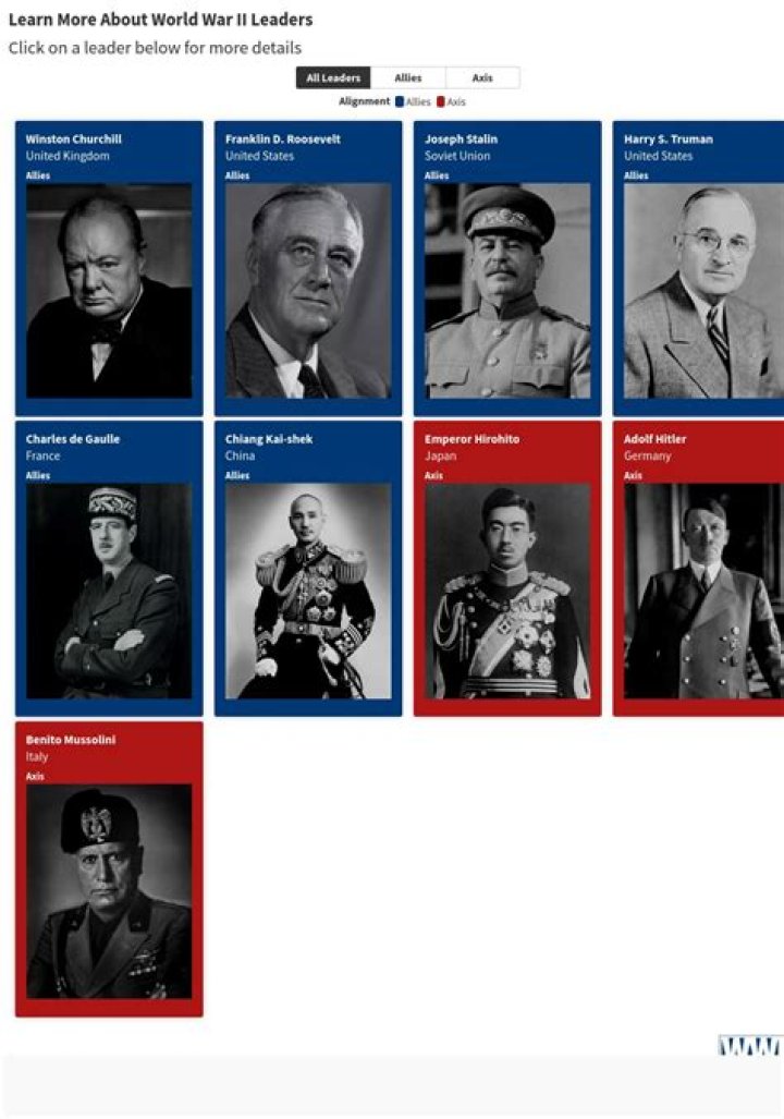 Who were the leaders of the countries in World War 1
