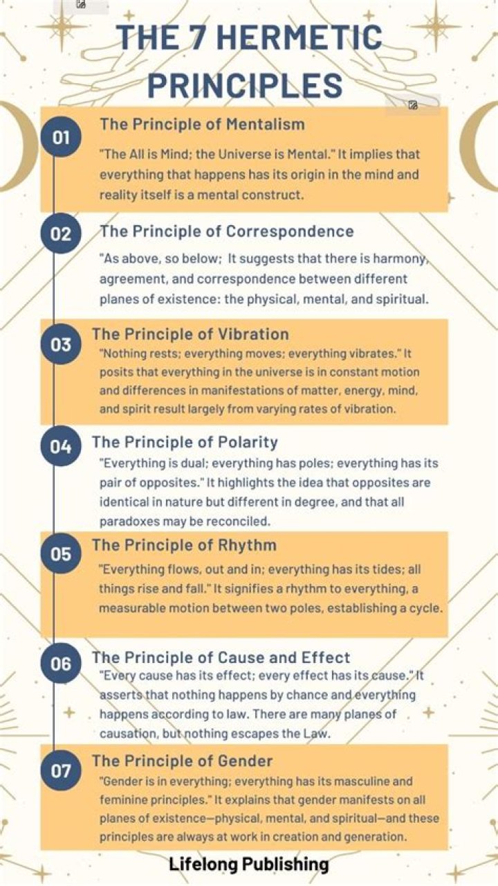 Who wrote the 7 Hermetic principles?