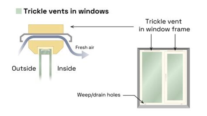 Why are air vents in front of windows?