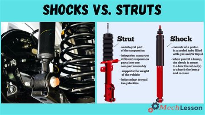 Why are shocks mounted at an angle