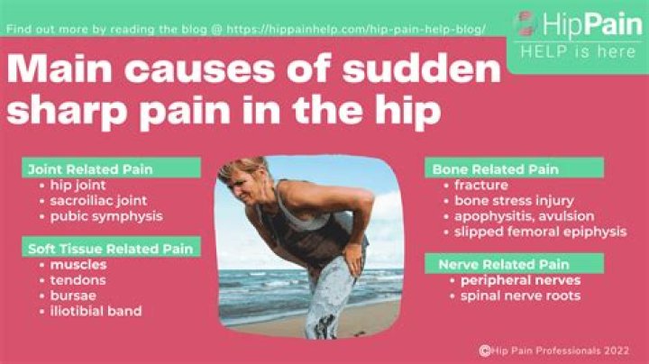 Why do I have a sharp pain in my left side when I breathe?