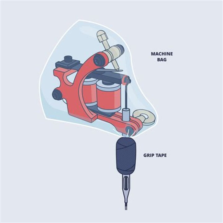 Why do tattoo machines get hot?