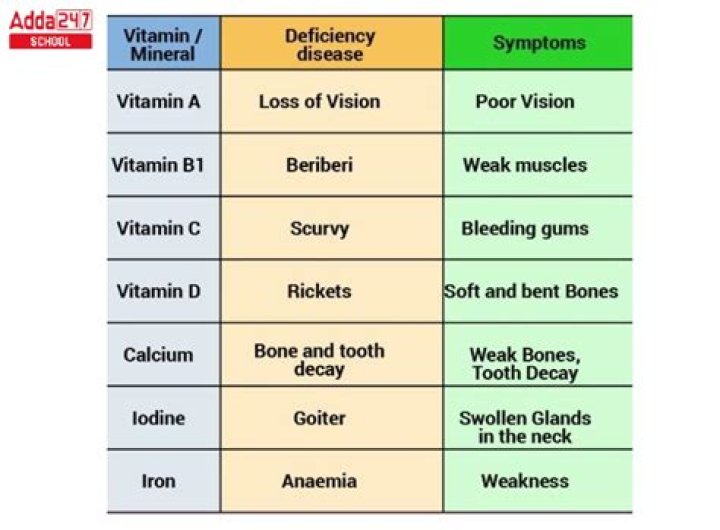 Why do they add vitamin A to milk