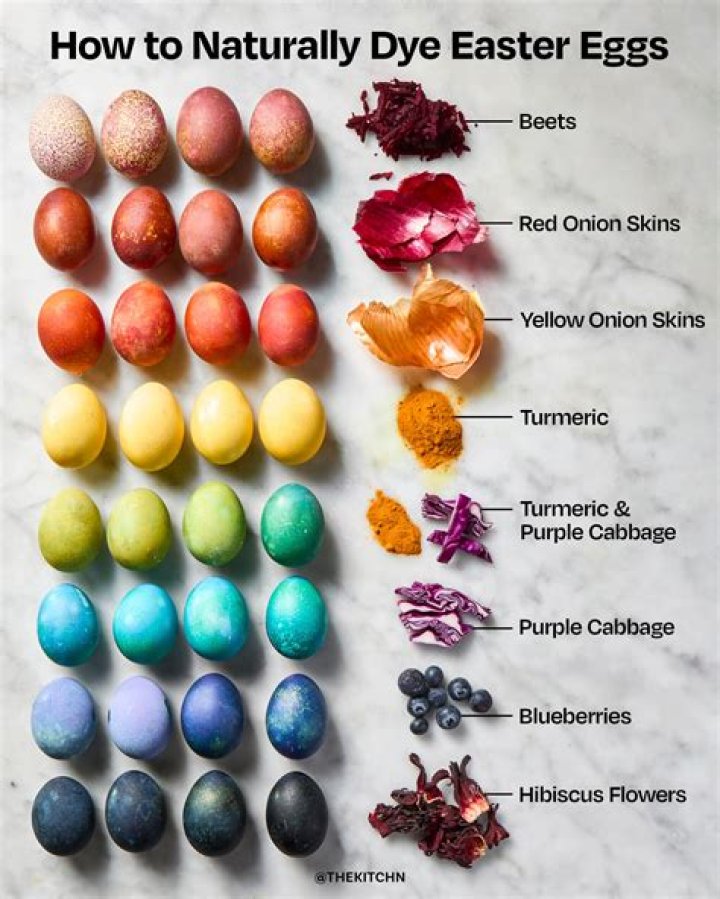 Why do we boil eggs for Easter?