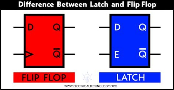 Why do we use flip flops instead of latches