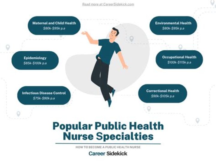 Why do you want to be a public health nurse