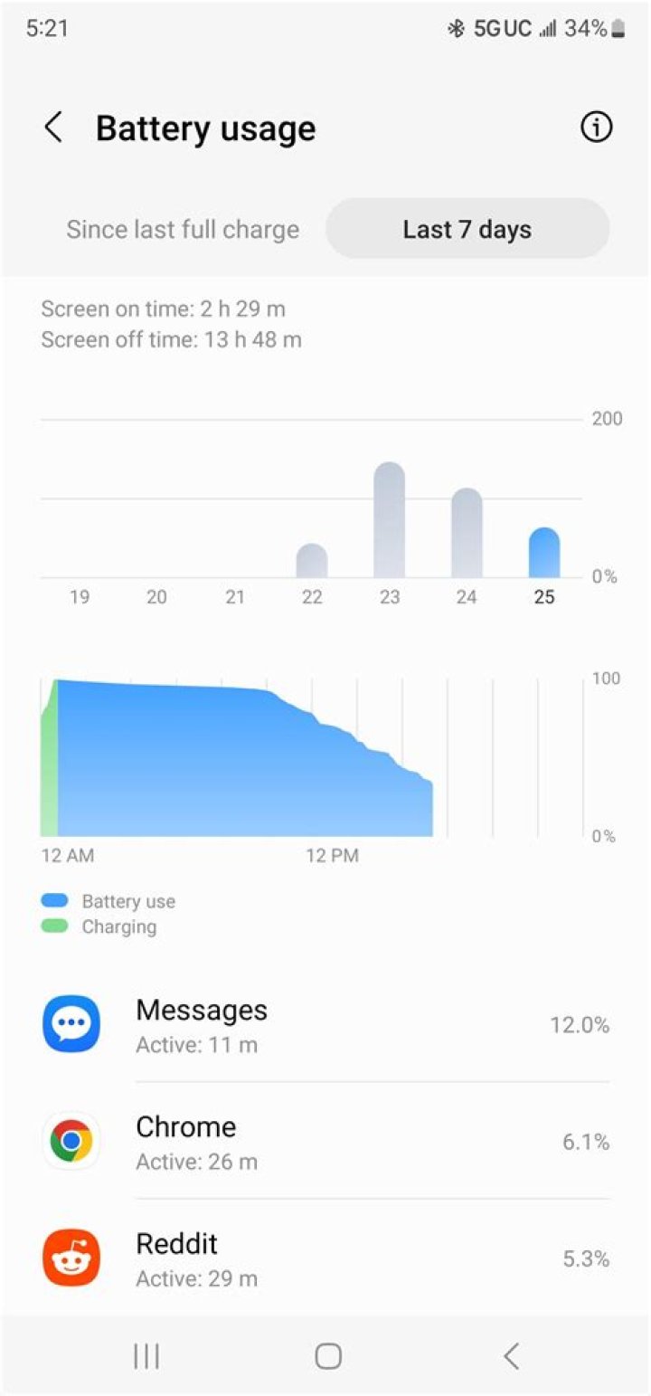 Why does Google services use so much battery?