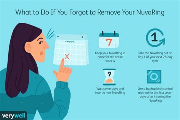 Why does my NuvaRing keep slipping out