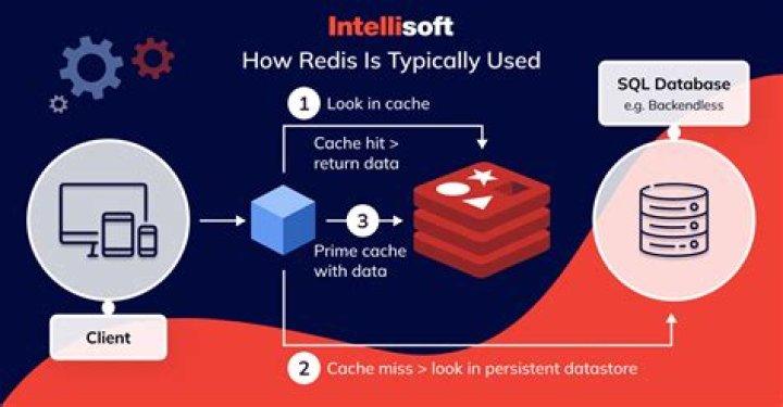 Why does Redis use Lua?