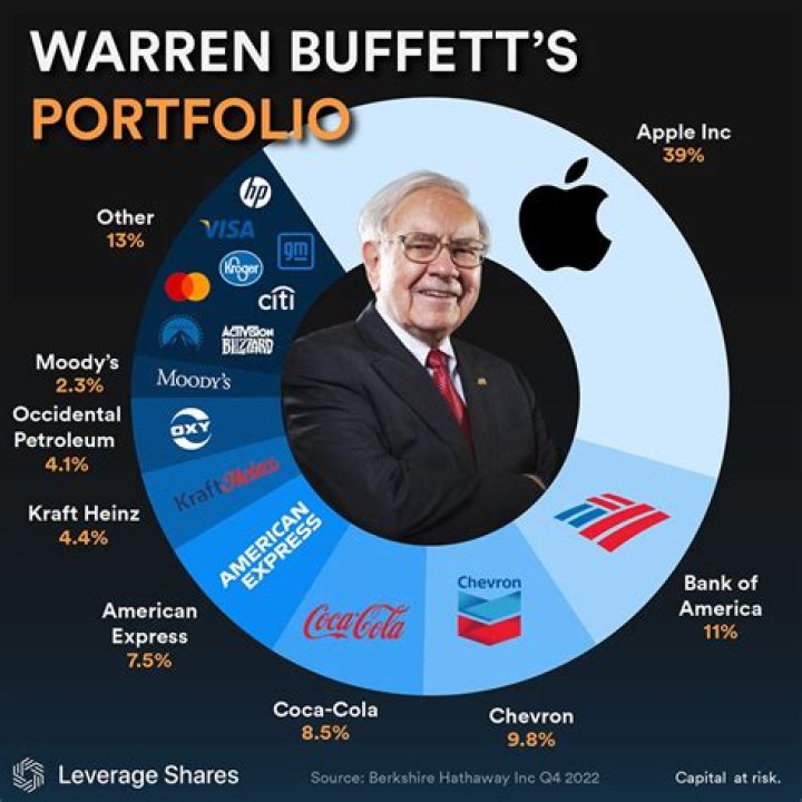 Why does Warren Buffett have lunch