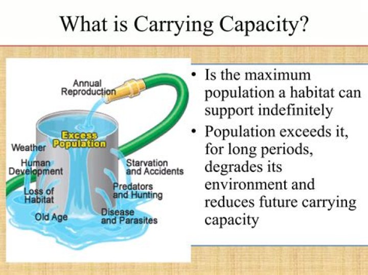 Why is carrying capacity difficult