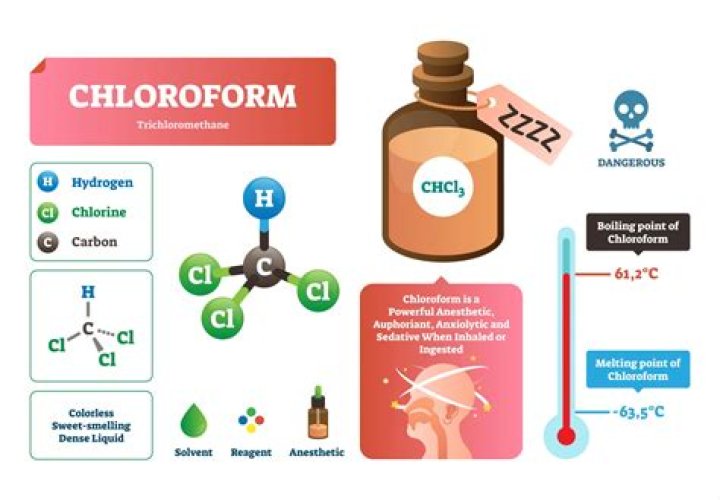 Why is chloroform used in NMR