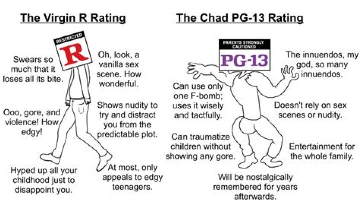 Why is Chronicle Rated PG 13?