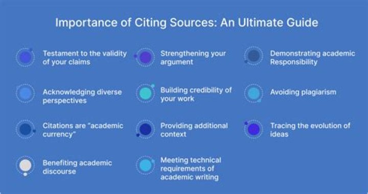Why is it important to measure success?