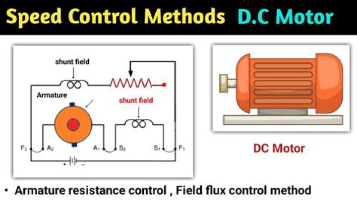 Why is it necessary to control the speed of a DC motor?