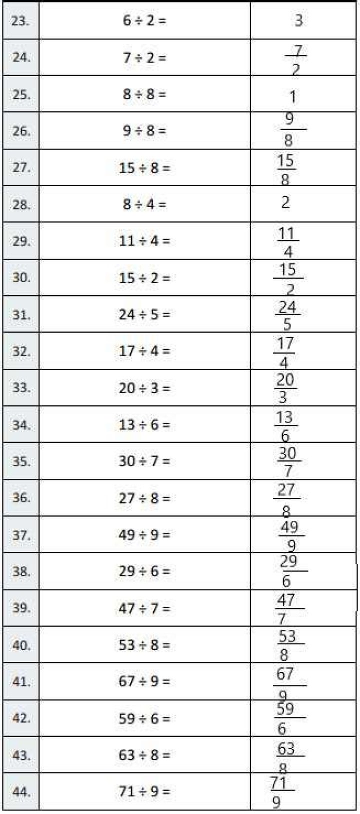 Why is IXL important