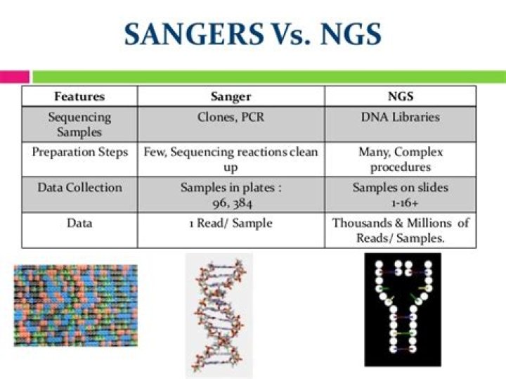 Why is NGS better than Sanger?