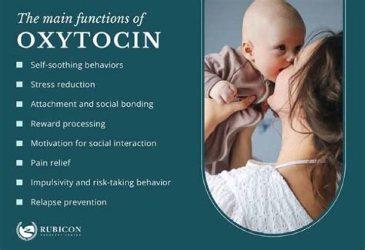 Why is oxytocin administered