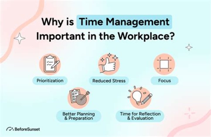 Why time management is important in nursing