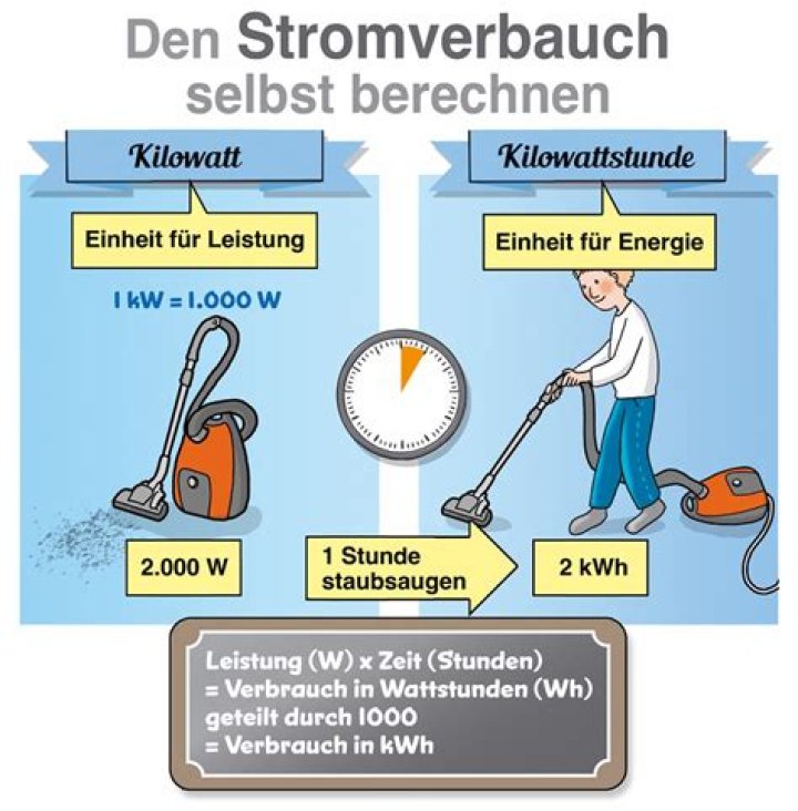 Wie viel ist eine 3 4 Stunde?