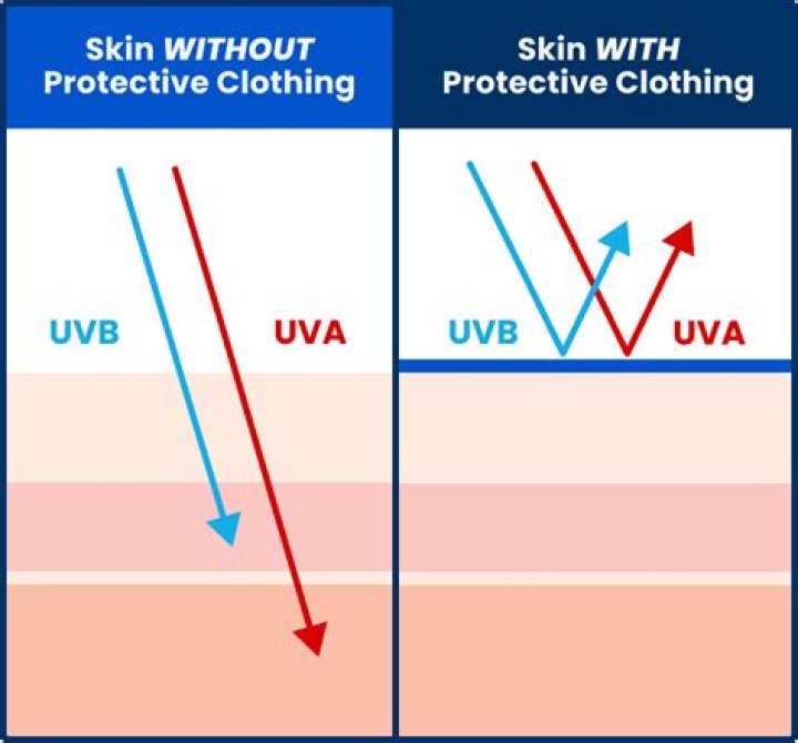 Will a towel block UV rays