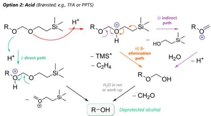 Will acetic acid remove rust?